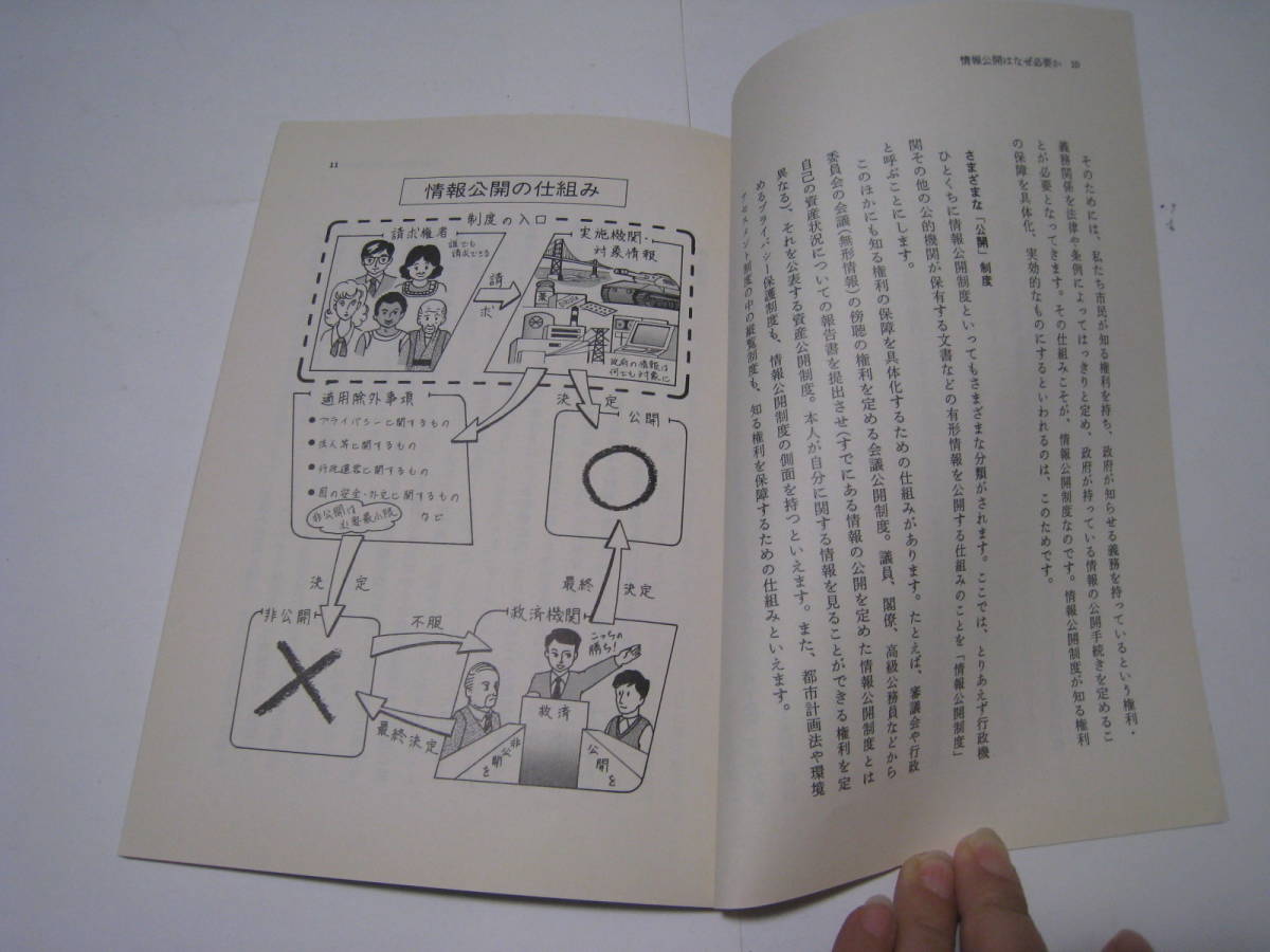 情報公開はなぜ必要か　自由人権協会　岩波ブックレット№125_画像3