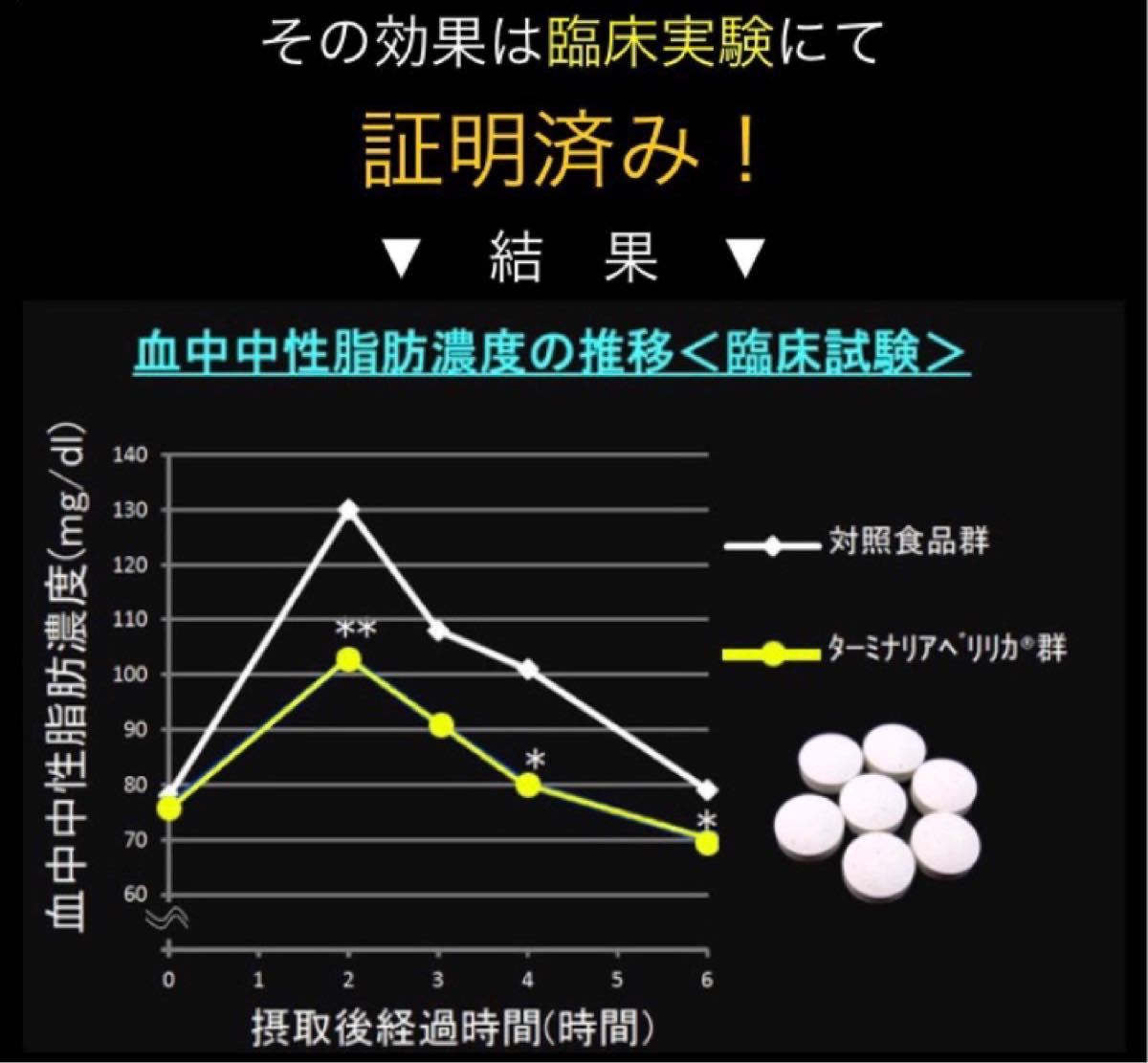 Paypayフリマ 即日発送 雑誌掲載多数 モデル 芸能人愛用 究極スピードダイエット 短期強化版 Paypayフリマ 即日発送 雑誌掲載多数 モデル 芸能人愛用 究極スピードダイエット 短期強化版