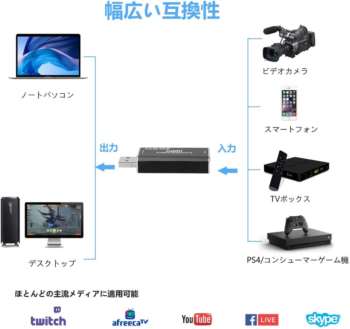 海賊王4K 60Hz 1080p 240Hz パススルー対応 HDMIビデオキャプチャーカード Game Dock Ultra（4K 通販 