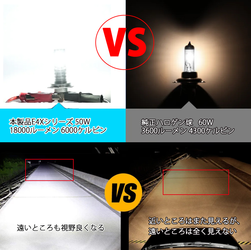 LEDヘッドライト HB4 DC12V 50W 18000ルーメン 6500K ホワイト 車検対応 2本セット 1年保証_画像3