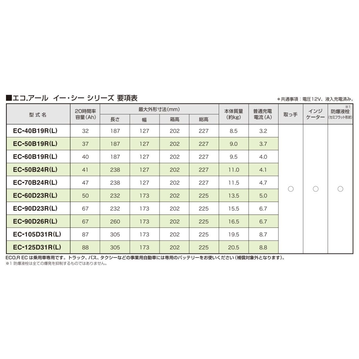 バッテリー アルファード DBA-GGH25W トヨタ GSユアサ エコR EC 寒冷地仕様 新車搭載:80D26L 1個 EC-90D26L カーバッテリー_画像4
