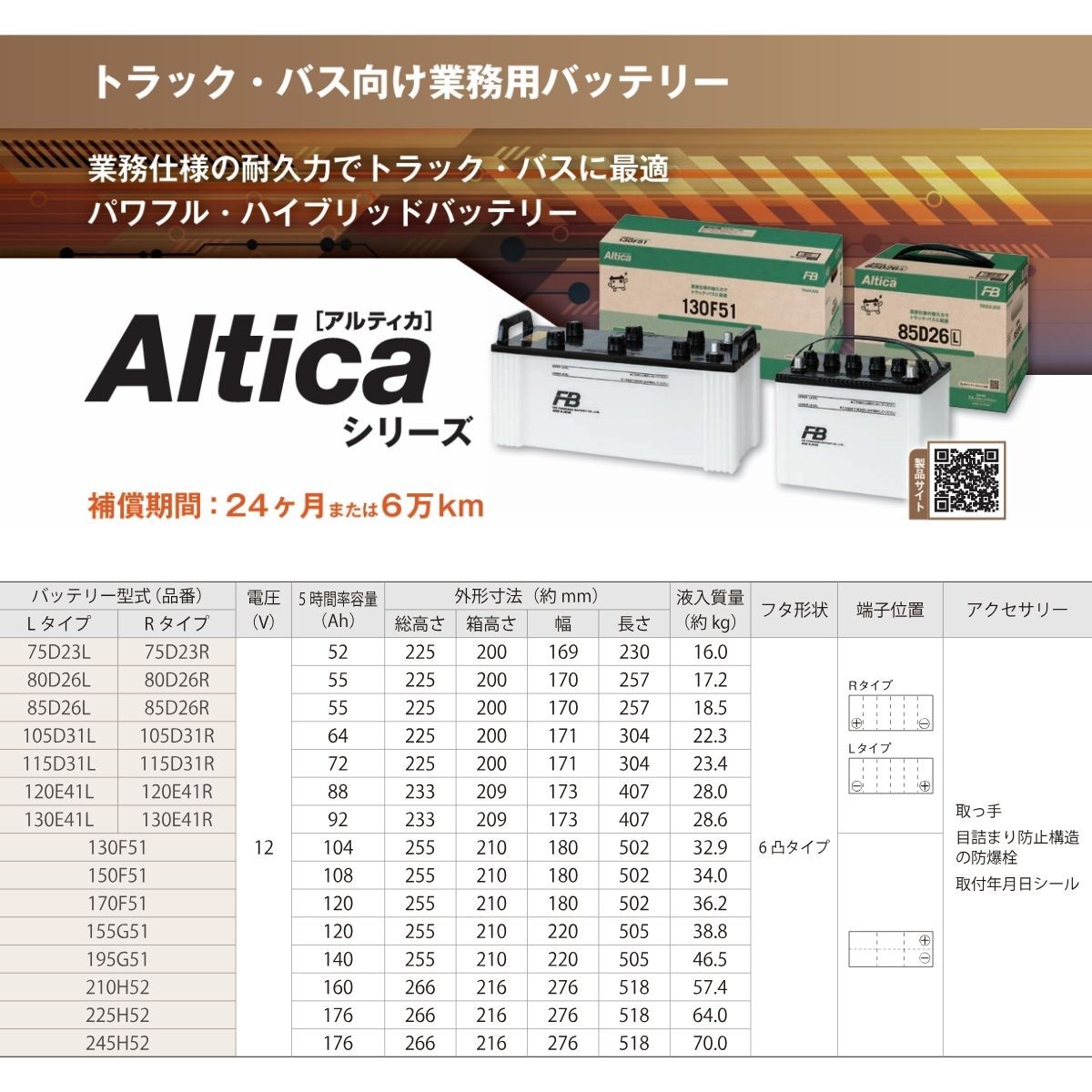 古河バッテリー 大型バス PMM515系 三菱ふそう アルティカトラック/バス 標準仕様 新車搭載:115F51×2 古河電池 TB130F51 1個_画像2