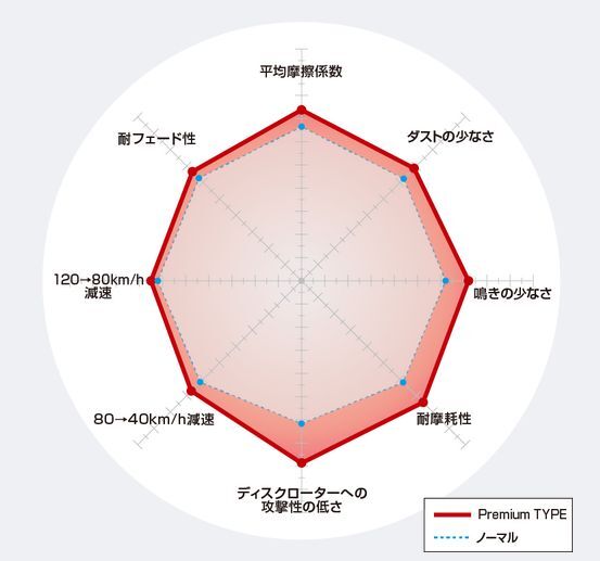 ディクセル ギャラクシー WF0GY5/WF0GAA ブレーキパッド Pタイプ リア 左右セット 1350571 DIXCEL ブレーキパット_画像2