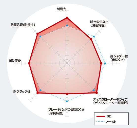ディクセル IS200t ASE30 ブレーキディスク SDタイプ リア 左右セット 3159142 DIXCEL ローター ディスクローター_画像2