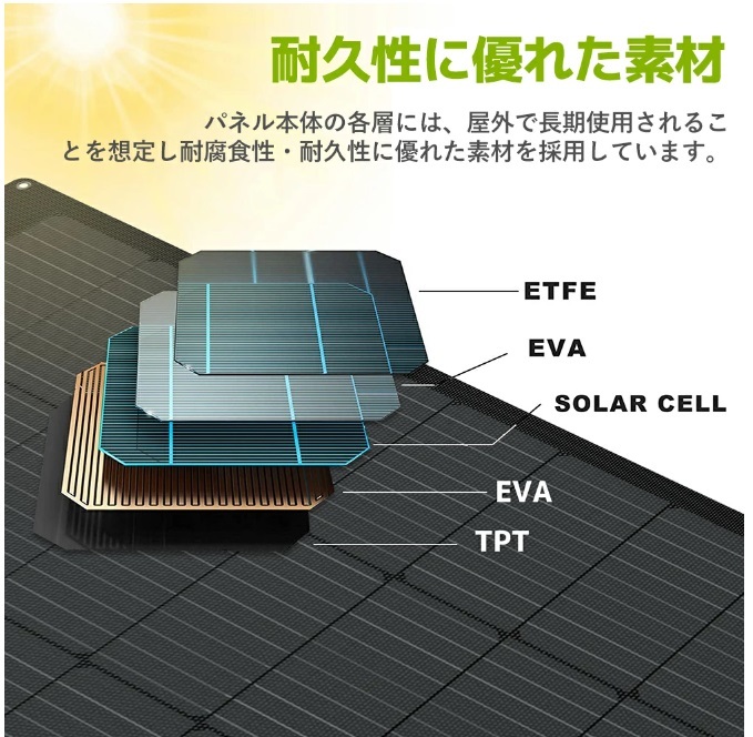 【新品】LVYUAN(リョクエン) 単結晶 ETFE 柔性 据置型 100W フレキシブルソーラーパネル 太陽光パネル 曲げ可能 30度湾曲可能 防水防塵 _画像10
