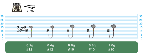 カルティバ 豆アジ弾丸 JH-87　1.0g #10_画像3