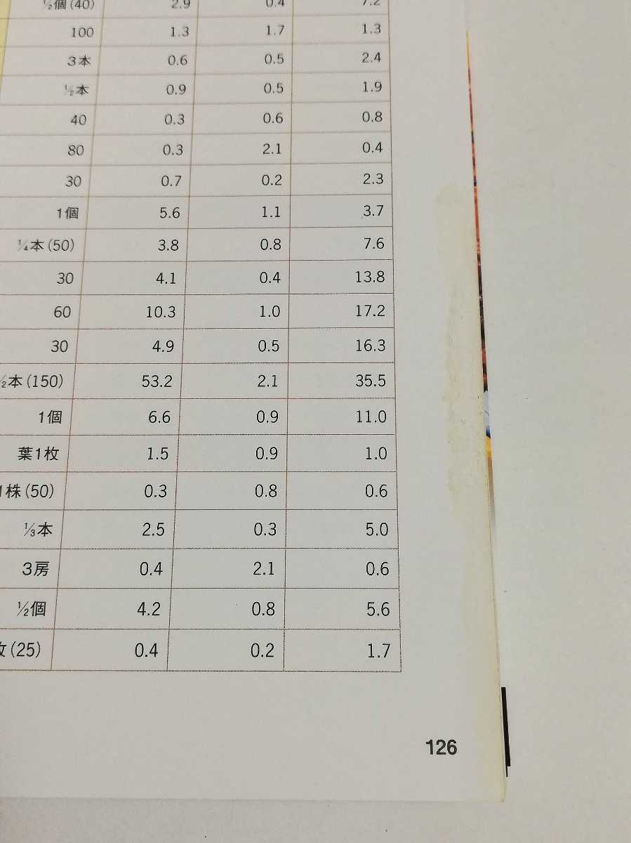  дом . возможен подъемник p еда сборник |RIZAP ( работа )