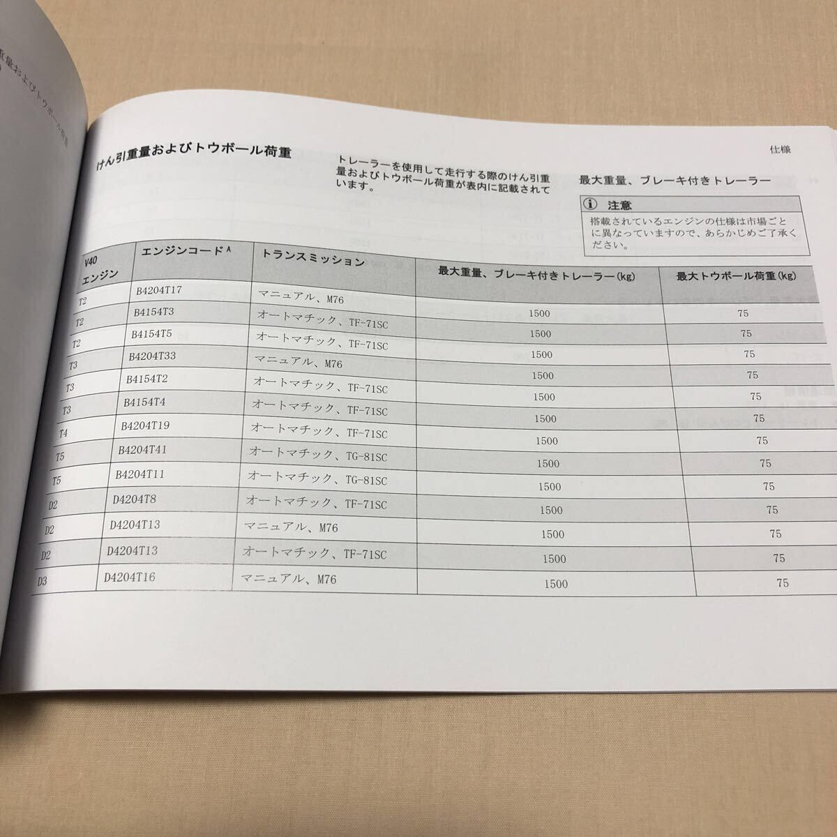 ボルボ VOLVO V40 MB4164T MB420XC MD4204T 2018年 平成30年 オーナーズマニュアル 取扱説明書 専用ケース 2点セット 中古☆_画像6