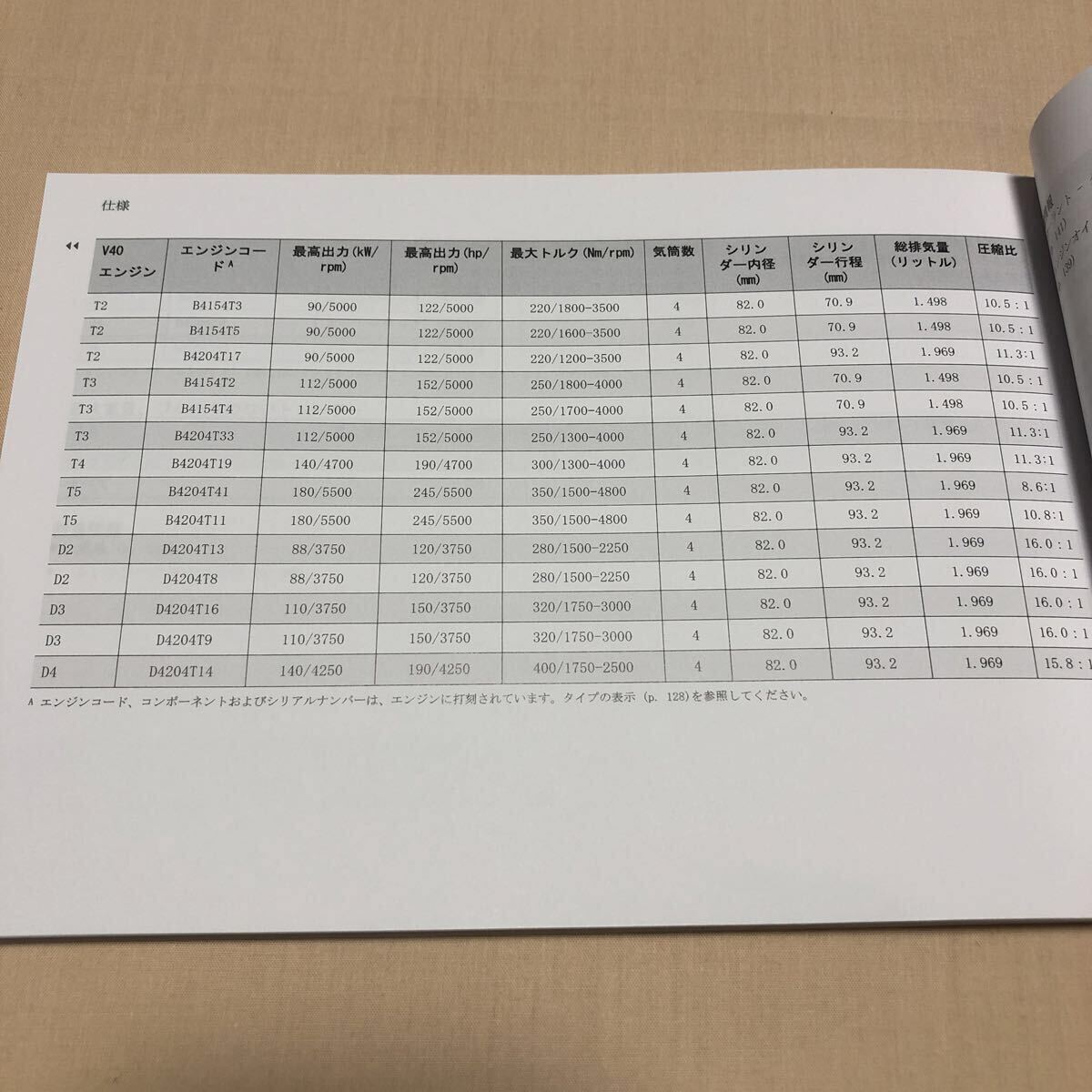 ボルボ VOLVO V40 MB4164T MB420XC MD4204T 2018年 平成30年 オーナーズマニュアル 取扱説明書 専用ケース 2点セット 中古☆_画像8