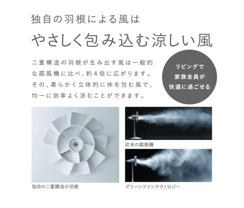 バルミューダ ザ・グリーンファン DCモーター扇風機 BALMUDA The GreenFan EGF-1800-WK (ホワイト×ブラック)_画像2