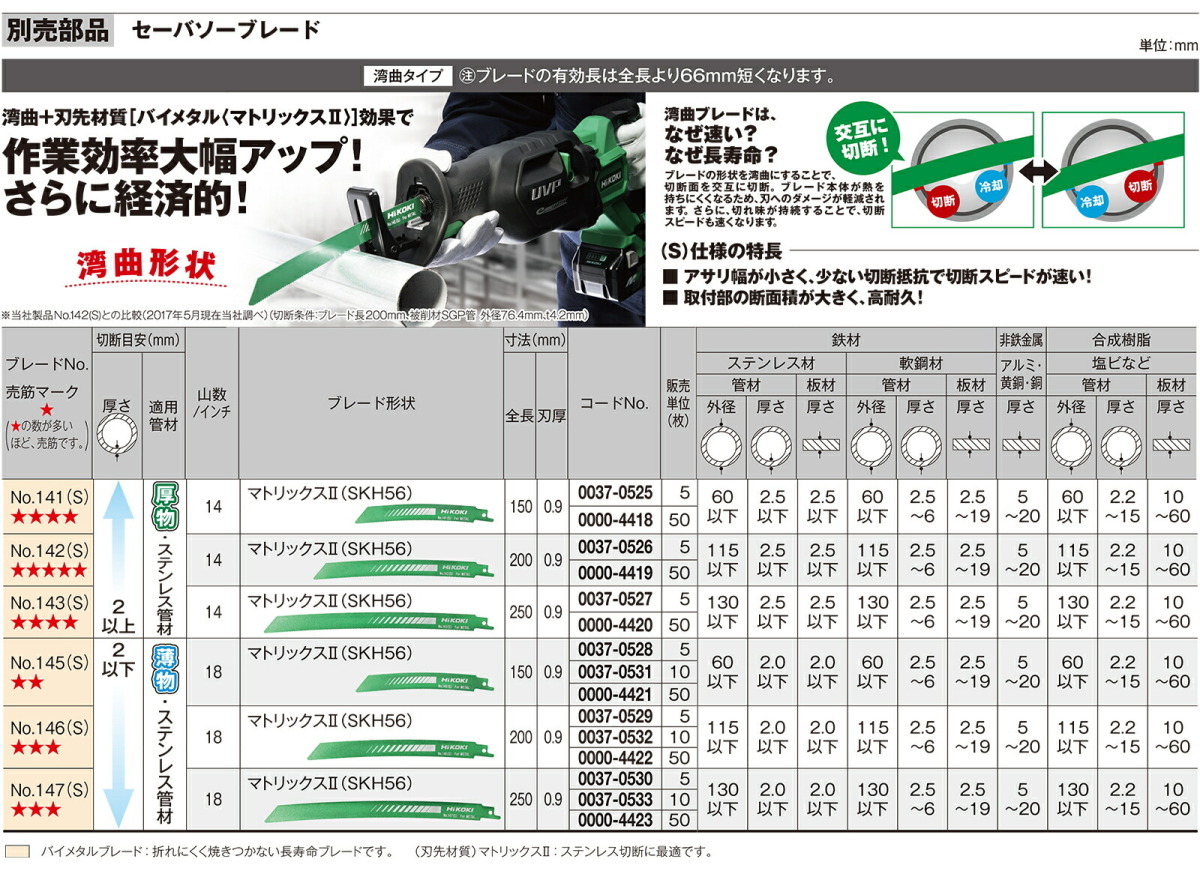 HiKOKI 湾曲セーバソーブレードNO.142(S) 50枚入 まとめ買いで