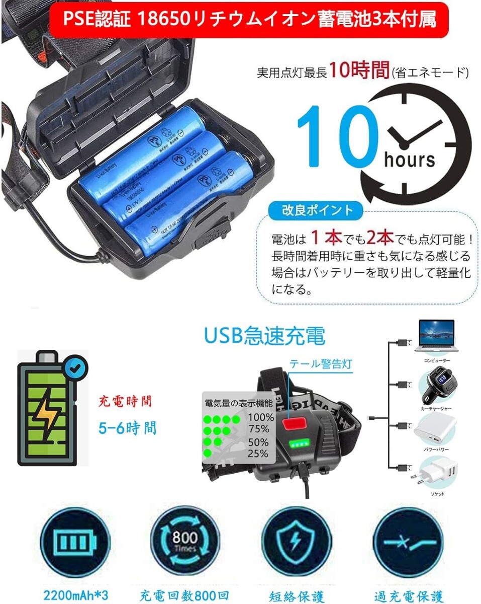 LED ヘッドライト CREE XHP190 1100000ルーメン USB Type-C 充電式 人感センサー機(jī)能 ヘッドランプ 5點(diǎn)燈モード ヘルメット ライト 