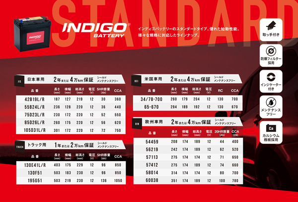 ランチア デルタ L31D5 インディゴ バッテリー 54459 1個_画像2