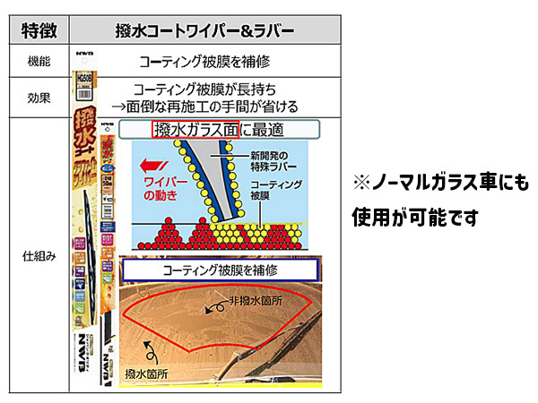 NWB 撥水ワイパー 替えゴム リーフ ZE1 H29.10～ 助手席側 400mm 幅10mm_画像2