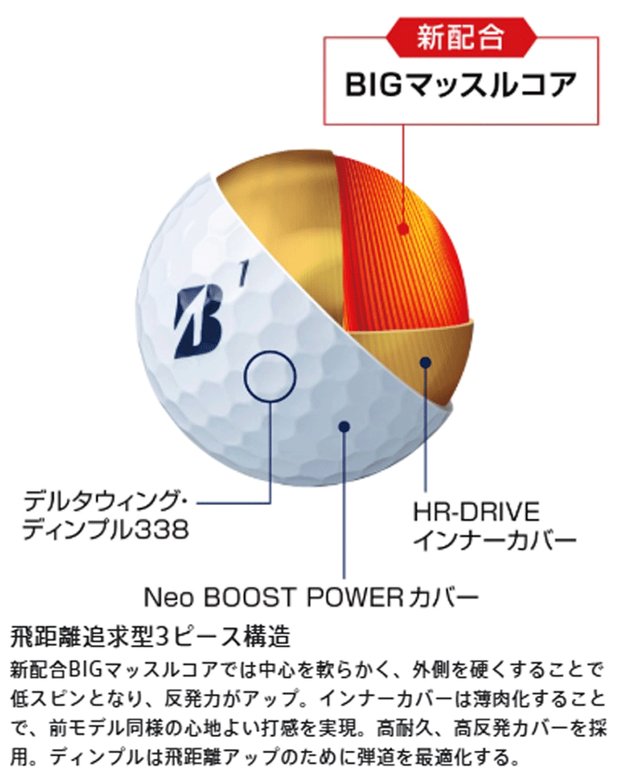新品■2023.8■ブリヂストン■TOUR B JGR■マットレッド■２ダース■「タメ」と「弾き」の 効率インパクトで飛ばす■正規(guī)品