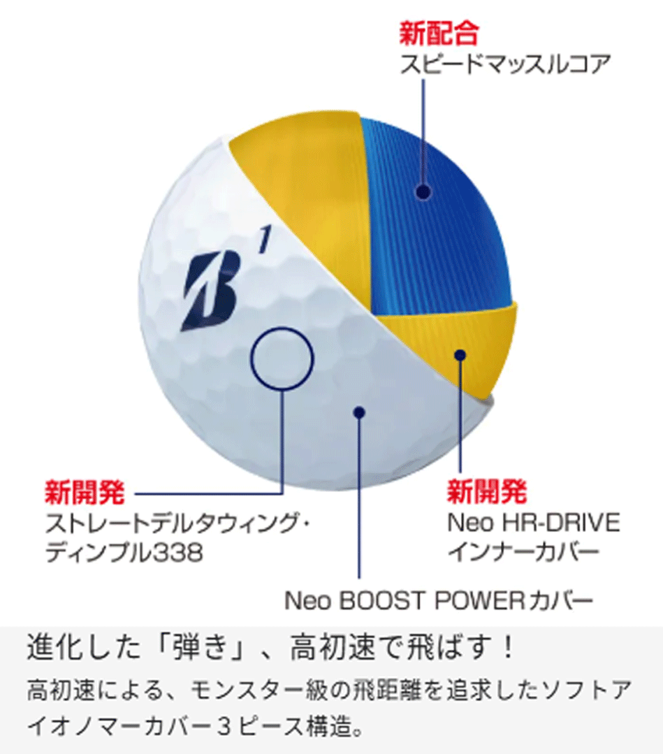 新品■2025.8■ブリヂストン■TOUR B JGR■イエロー■５ダース■進化した「弾き」高初速で飛ばす スピードマッスルテクノロジー■正規(guī)品