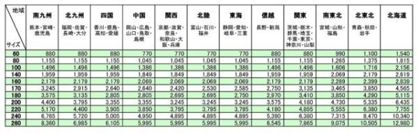 エンジン発電機■ヤンマー■YSG2006■60Hz用★2.0KVA　中古稼働品_画像8