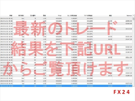 FX tool * Auto-EURGBP-Scalper * ( осмотр ) scalping MT4baina Lee опция автоматика купля-продажа EA Date re swing Scalping BO высокий low tool 