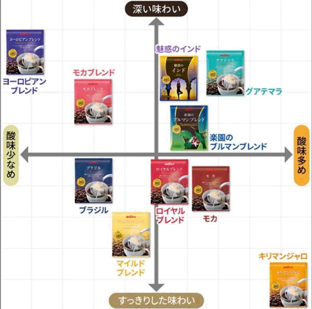 【BROOＫ’S】ブルックスコーヒー◆ドリップバッグ◆モカ　２４袋