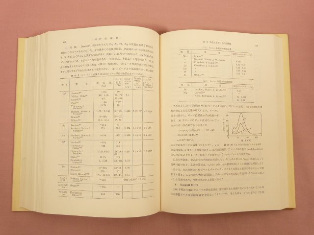 [ новый версия вращение ранг теория - эта металл . к отвечающий для -] no. 2 версия Япония металл ../ сборник круг . физика 