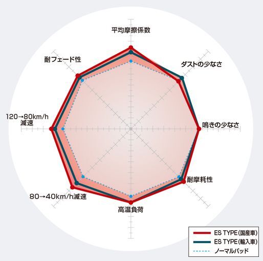 ディクセル SQ5 8RCTXF ブレーキパッド ESタイプ フロント 左右セット 1315160 DIXCEL ブレーキパット_画像2