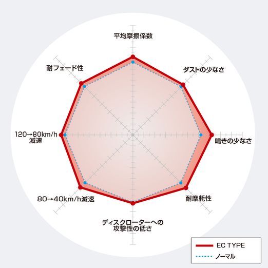 ディクセル シビック FC1/FK7 ブレーキパッド ECタイプ リア 左右セット 335878 DIXCEL ブレーキパット_画像2