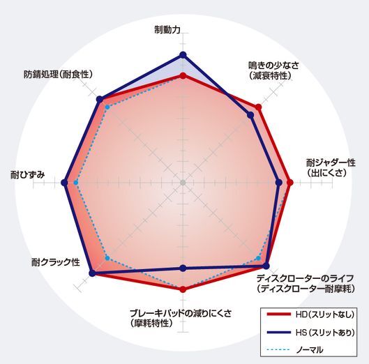 てじたるけい ディクセル R129 129076 ブレーキディスク HSタイプ フロント