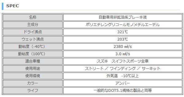 TMスクエア サーキット SPEC ブレーキフルード スズキ スイフトスポーツ全車 TMBF-U05_画像2