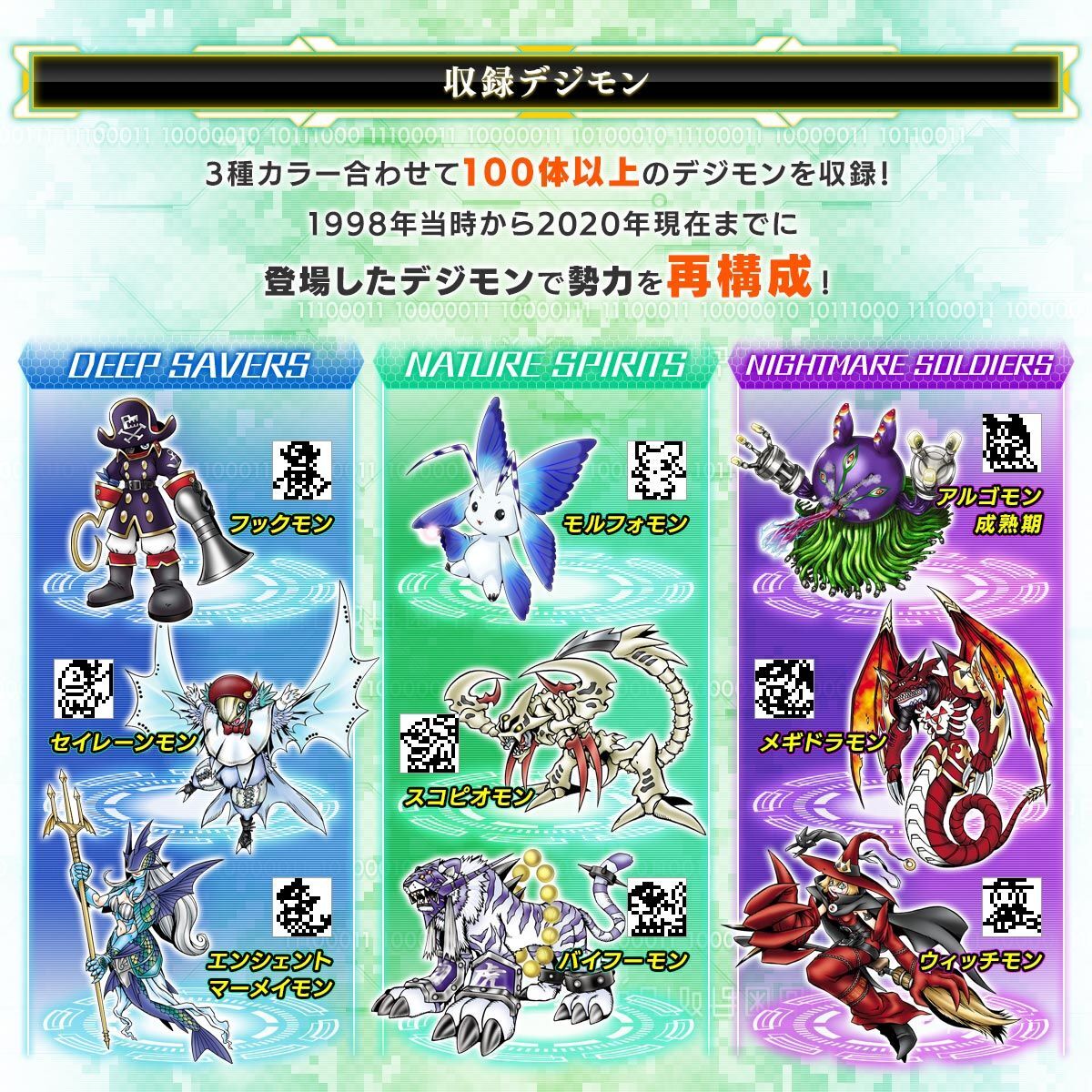 プレミアムバンダイ限定 デジモンペンデュラムZ 3点セット 未開封新品 デジモンペンデュラムZ 3種セット プレミアム
