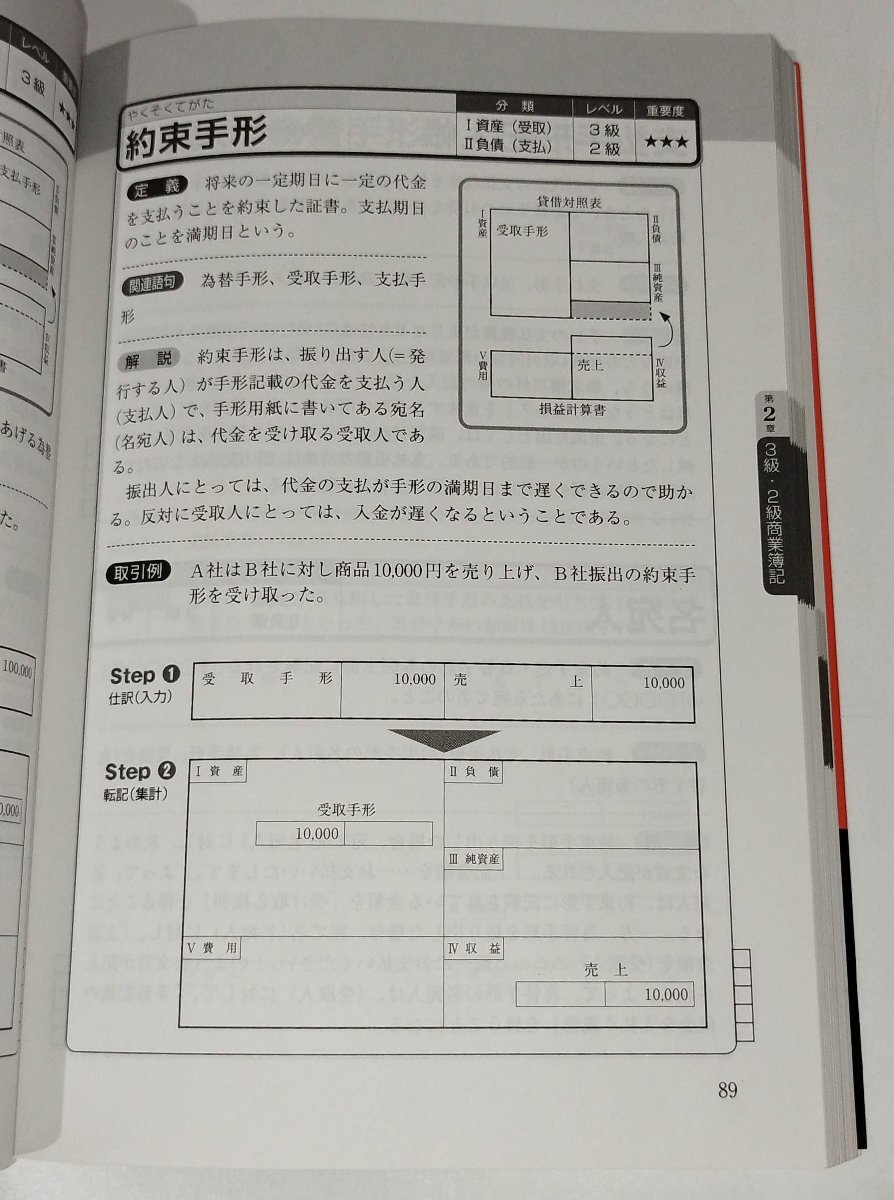  день quotient . регистрация экспертиза сырой поэтому. . регистрация одиночный Shibayama . line / большой запад столица .... книжный магазин [ac06b]