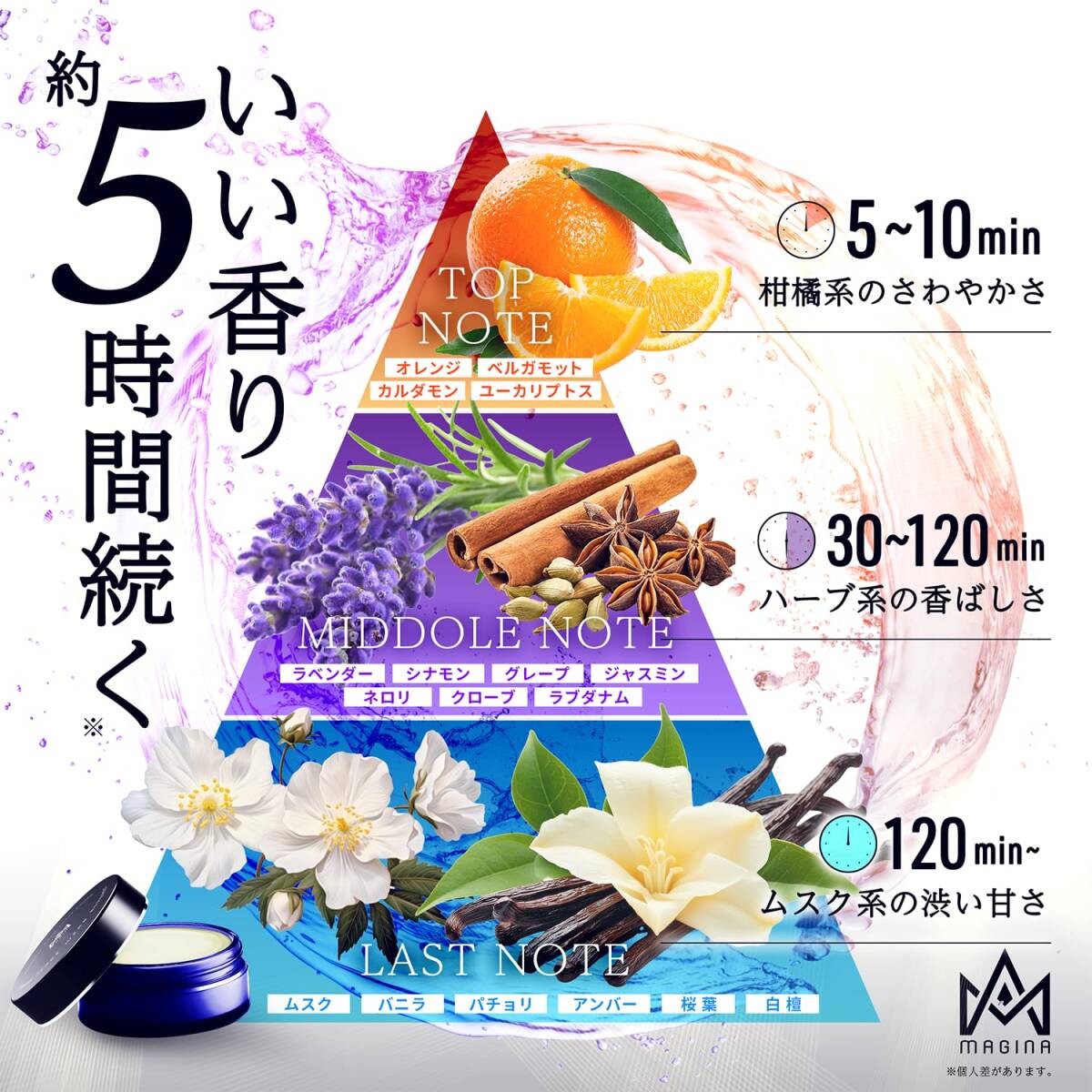 センスウェア BERGAMOT WEAR SENSE フェロモン香水 メンズ ベルガモット 練り香水 香水 マギナ MAGINA_画像4