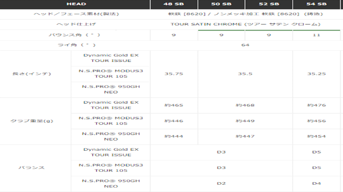 新品■テーラーメイド■2023.9■MILLED GRIND-4 WEDGE■クローム■１本■56-08:LB■DMG EX TOUR ISSUE スチール■S200■HYDRO SPIN FACE_画像4