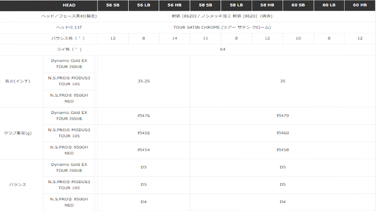 新品■テーラーメイド■2023.9■MILLED GRIND-4 WEDGE■クローム■１本■56-08:LB■DMG EX TOUR ISSUE スチール■S200■HYDRO SPIN FACE_画像5