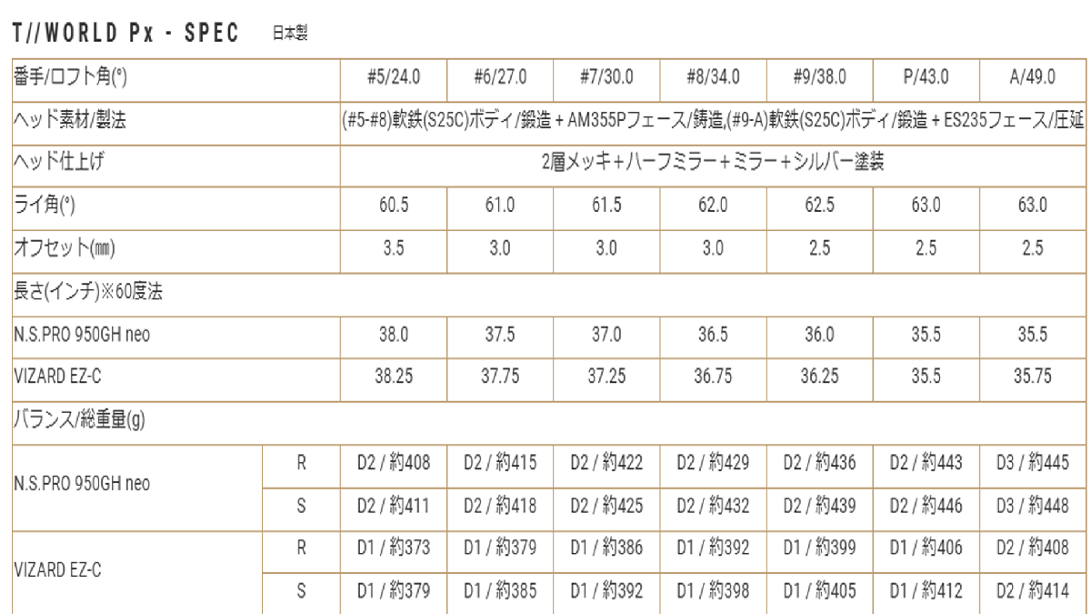 新品■2024.11■ホンマ■T//WORLD TW767 PX■６本アイアン■5~9/PW■NS PRO950GH neo スチール■R■シャープな見た目の軟鉄鍛造■正規(guī)品