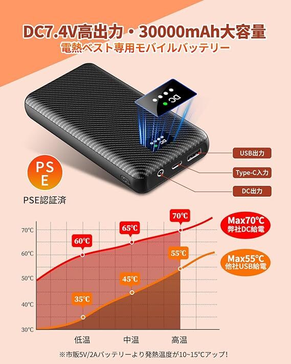 電熱ベスト バッテリー付き 加熱ベスト【全方位21箇所発熱＆DC7.4V高出力＆30000mAh大容量】ヒーターベスト 3段階溫度調(diào)節(jié) SIZE L