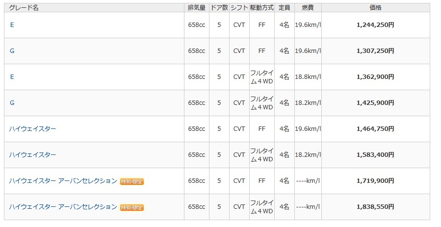 仕様表マニュアルAT_画像1