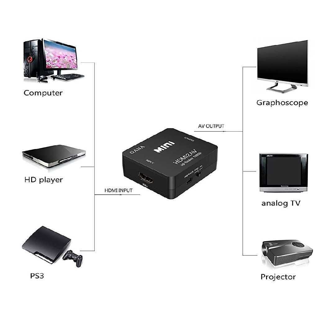  новый товар бесплатная доставка HDMI av RCA конвертер изменение адаптер miniUSB Composite 