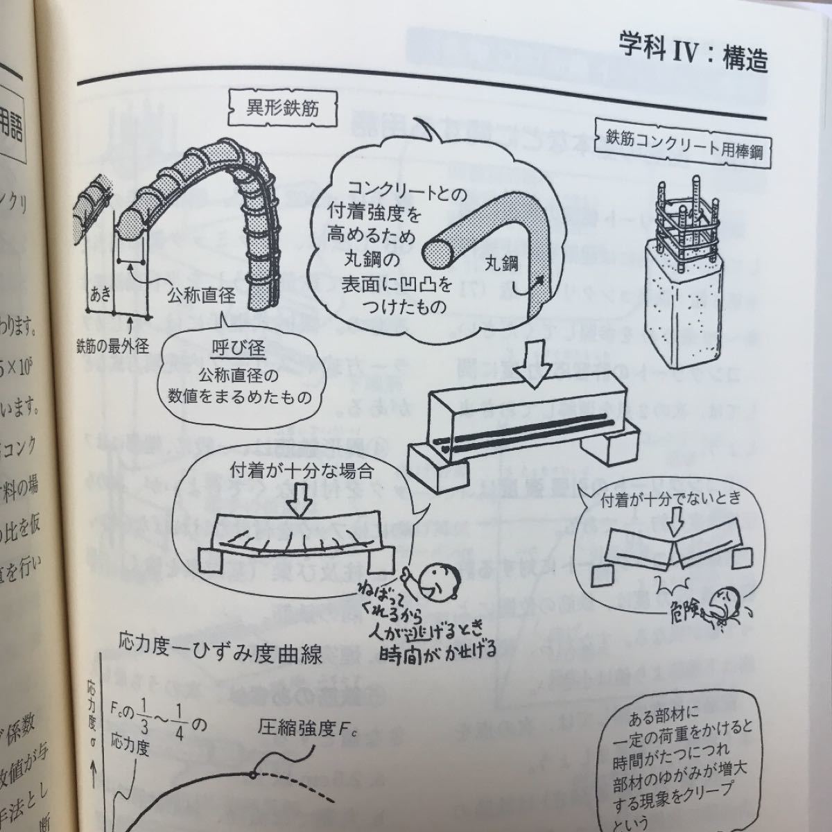 Paypayフリマ 第三版 イラストでわかる一級建築士用語集