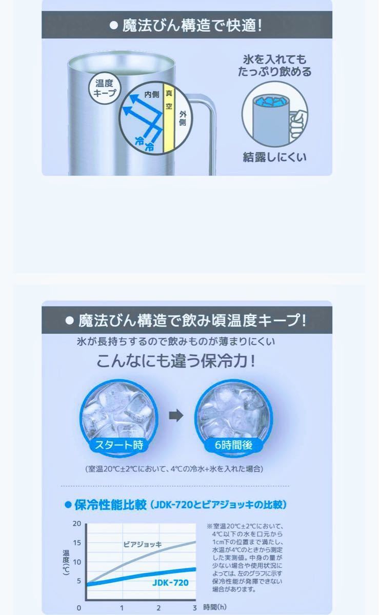 早い者勝ち！ビール　ハイボールに最適！サーモス真空断熱ジョッキ0.72L