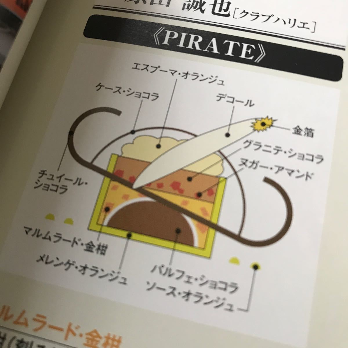 ケーキ 雑誌 2019.5 