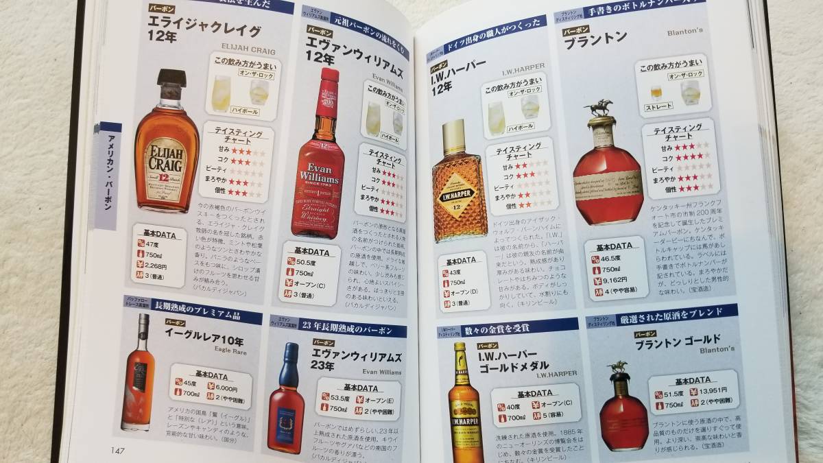 Paypayフリマ ウイスキー入門 掘り出し物新品書籍 シングルモルト ウイスキー事典 贅沢時間 Paypayフリマ ウイスキー入門 掘り出し物新品書籍 シングルモルト ウイスキー事典 贅沢時間