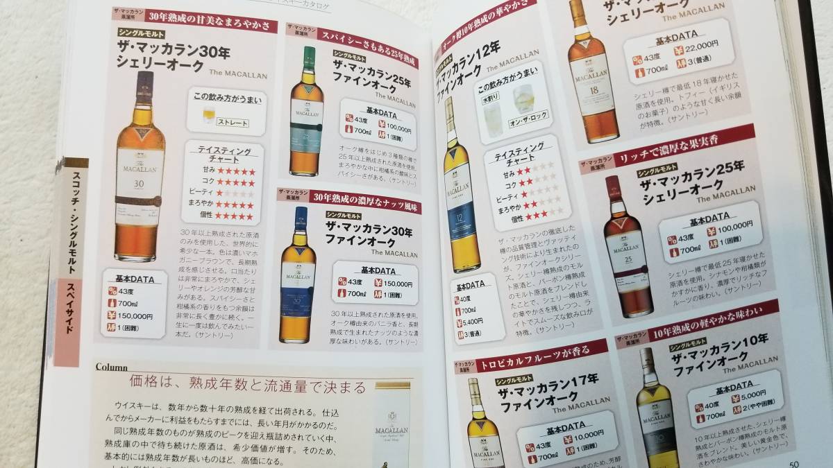 Paypayフリマ ウイスキー入門 掘り出し物新品書籍 シングルモルト ウイスキー事典 贅沢時間 Paypayフリマ ウイスキー入門 掘り出し物新品書籍 シングルモルト ウイスキー事典 贅沢時間