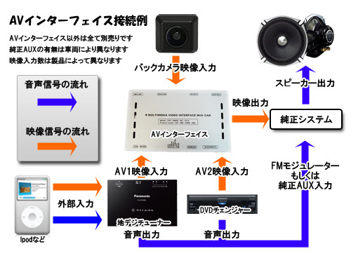 地デジチューナー インターフェイス BMW F26 X4 シリーズ 2016/4-2018/8 カロッェリア パナソニック アルパイン ユニデン コムテック 海宝 _画像5