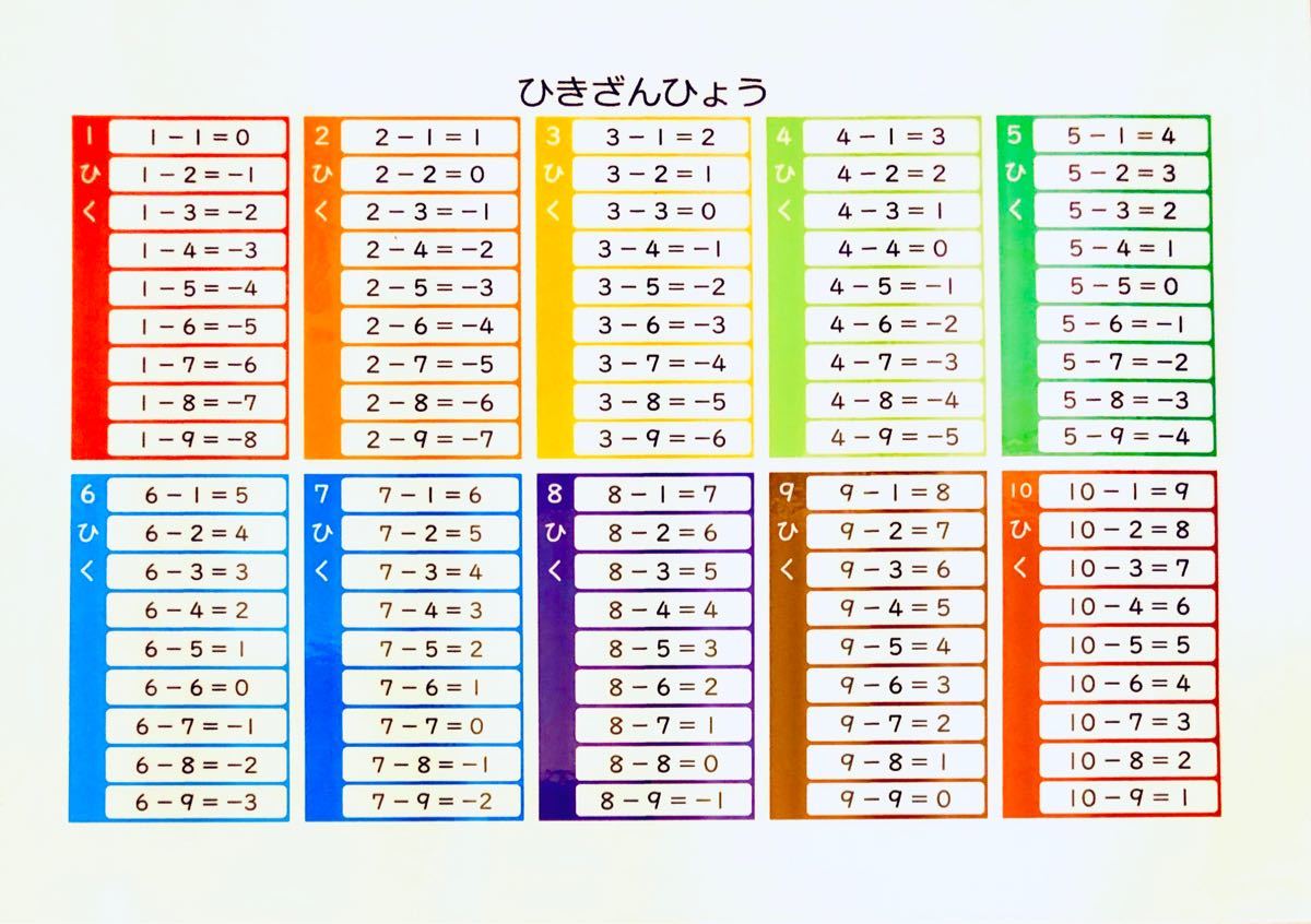 Paypayフリマ 引き算表 ひき算 就学準備 知育ポスター Paypayフリマ 引き算表 ひき算 就学準備 知育ポスター