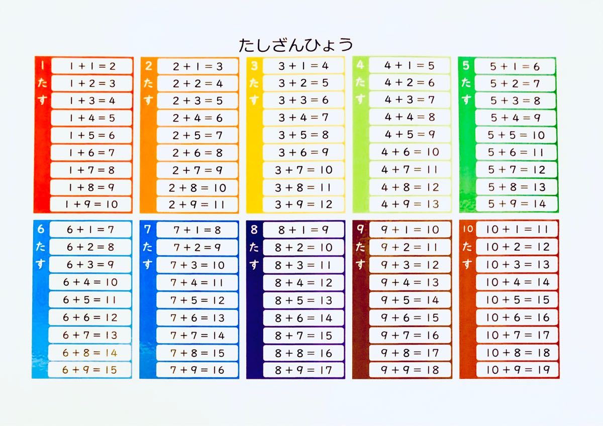 Paypayフリマ 足し算表 たし算 就学準備 知育ポスター