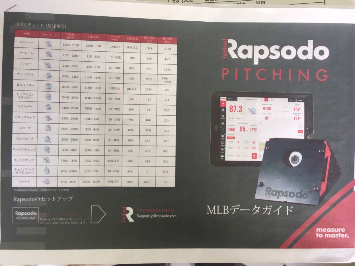 Rapsodo baseball (ラプソード) Pitching 2 0|Yahoo!フリマ(旧 Rapsodo baseball (ラプソード) Pitching 2 0|Yahoo!フリマ(旧