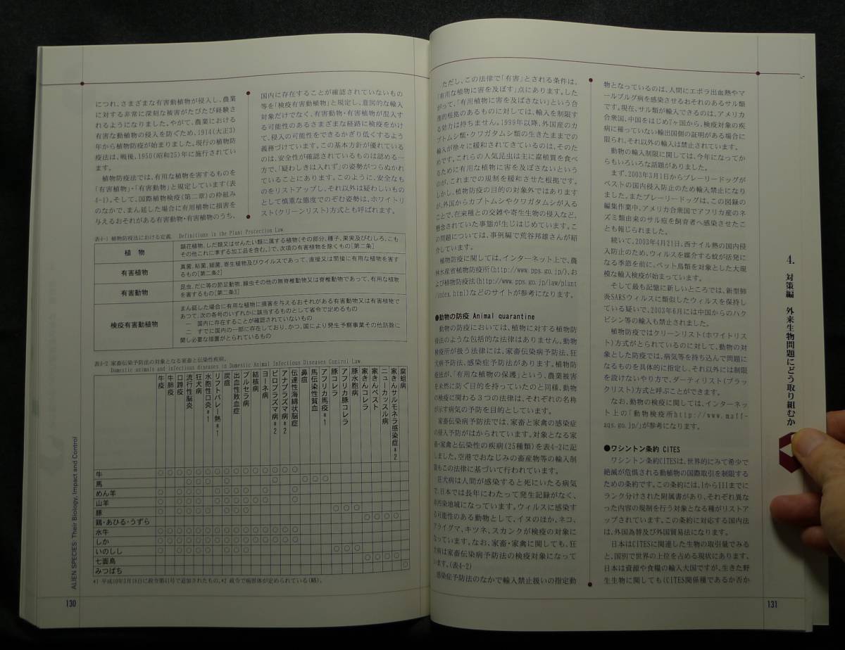 【超希少】【美品】古本　外来生物　つれてこられた生き物たち　第１１回企画展示　滋賀県立琵琶湖博物館_画像8