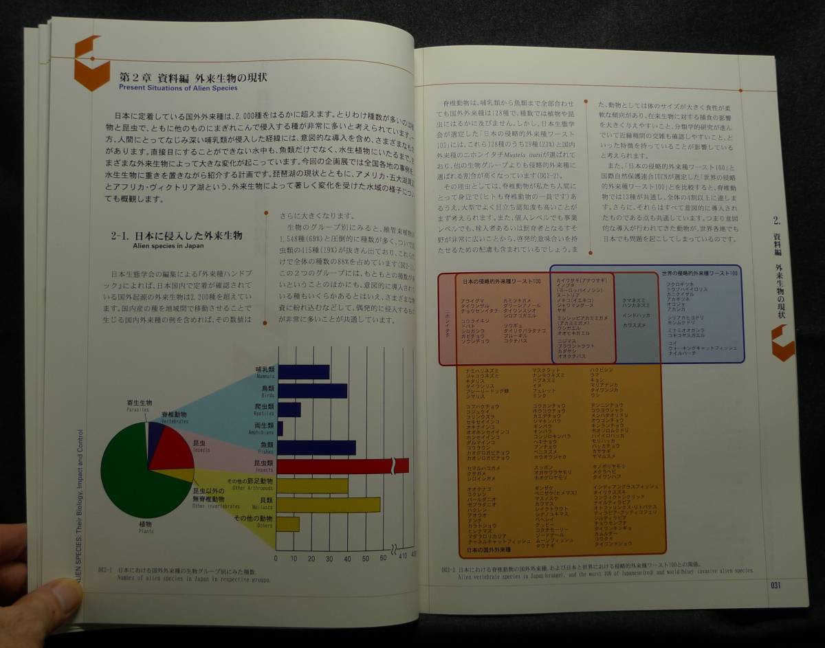 【超希少】【美品】古本　外来生物　つれてこられた生き物たち　第１１回企画展示　滋賀県立琵琶湖博物館_画像5