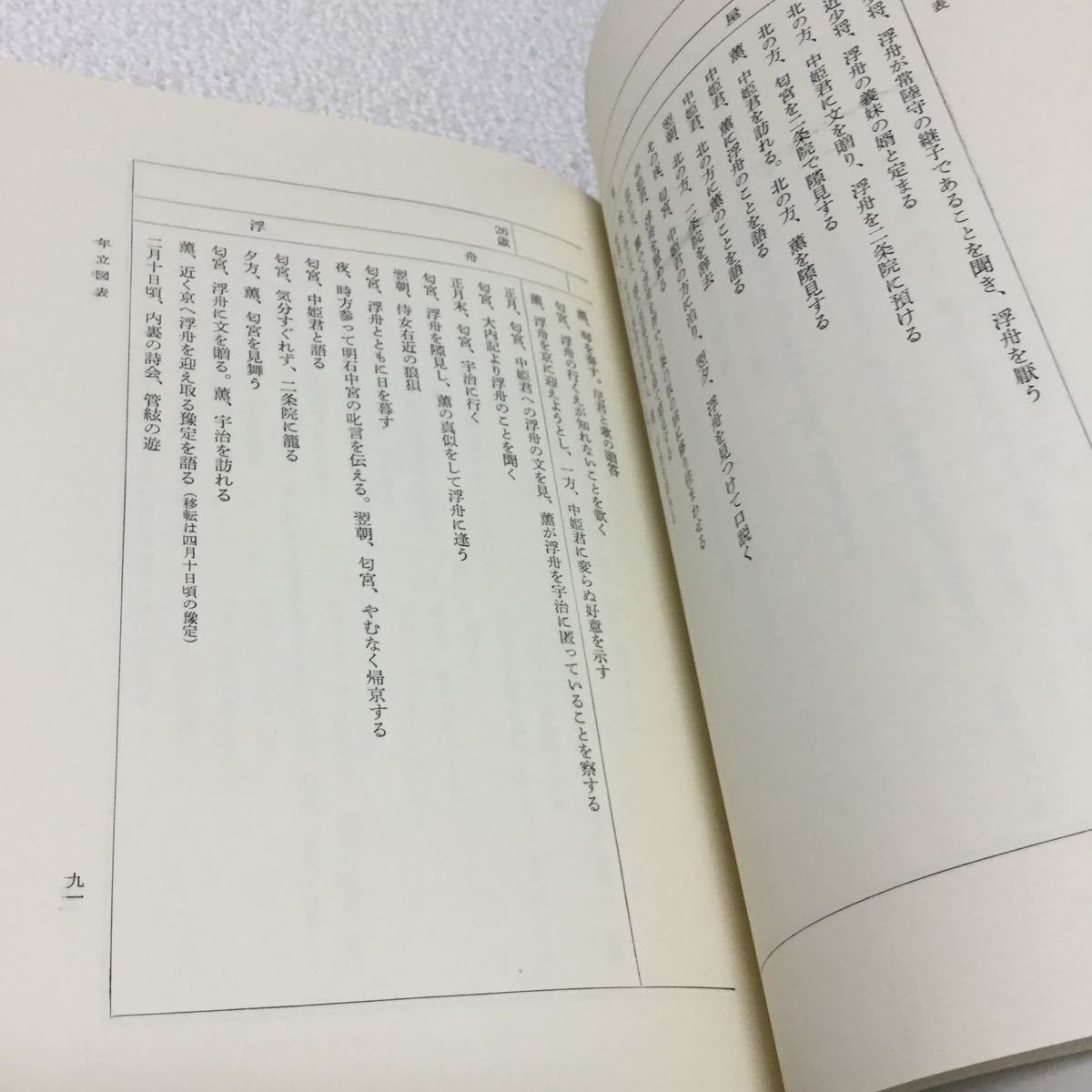 ヤフオク 37 新々訳源氏物語別巻 谷崎潤一郎 中央公論社