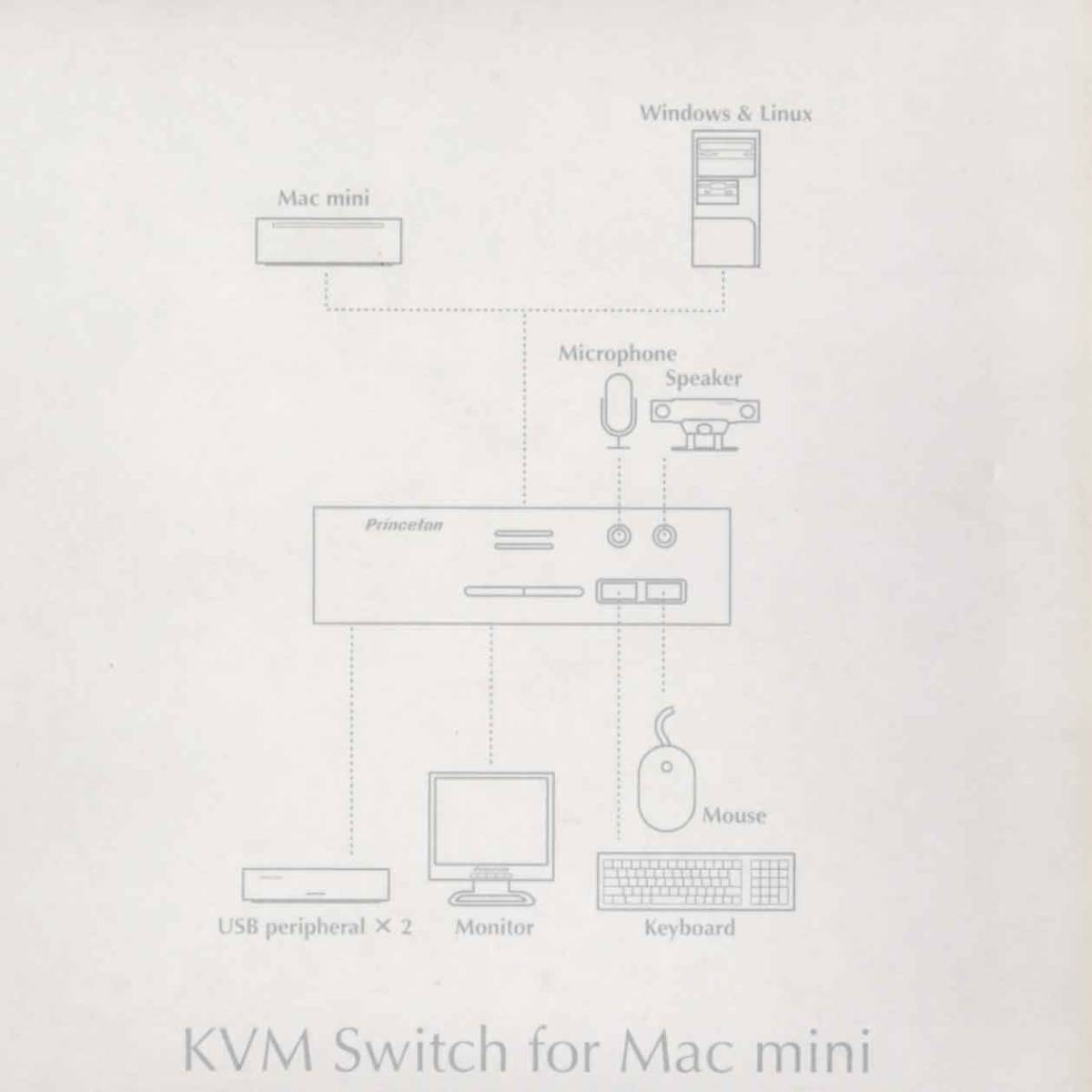 プリンストン（Princeton） PC2台切替器（PKV-02MM）Mac miniサイズ　切替スイッチ不良　VGAモニター　Win10 & Mac対応　欠品無し　美品